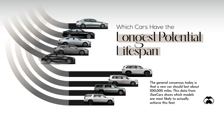 The Longest Lasting Car Brands In World