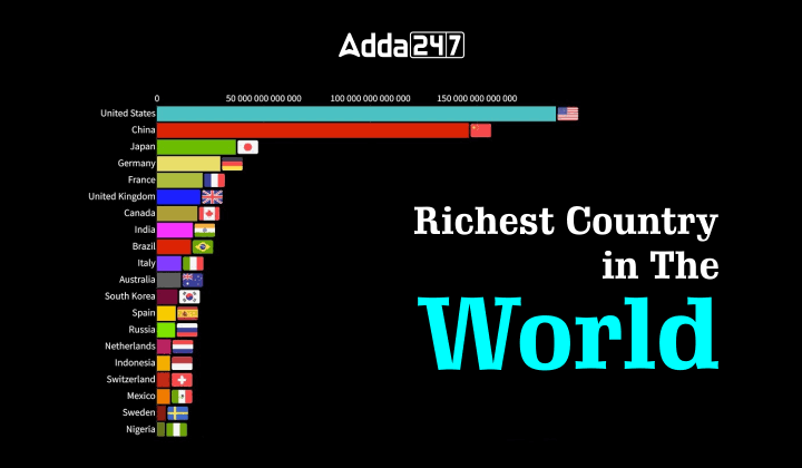 The Richest Countries In The World By Net Worth